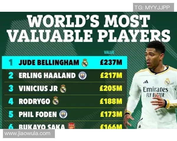 足球三大球星荣誉加身 赢球背后的人物与故事解析